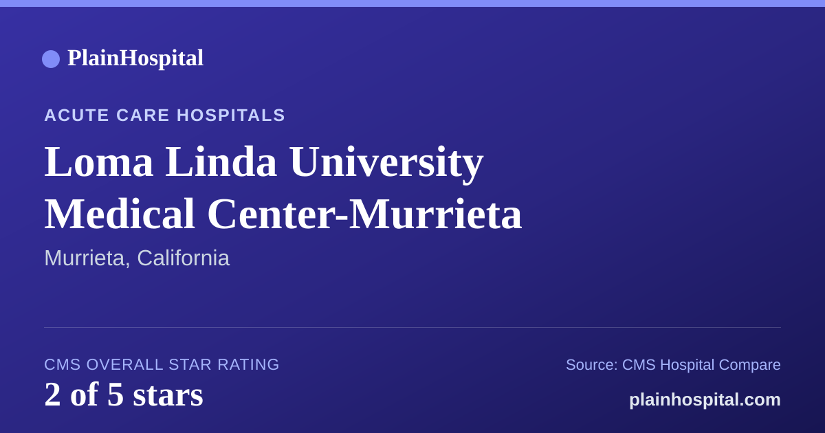 Summary card for Loma Linda University Medical Center-Murrieta