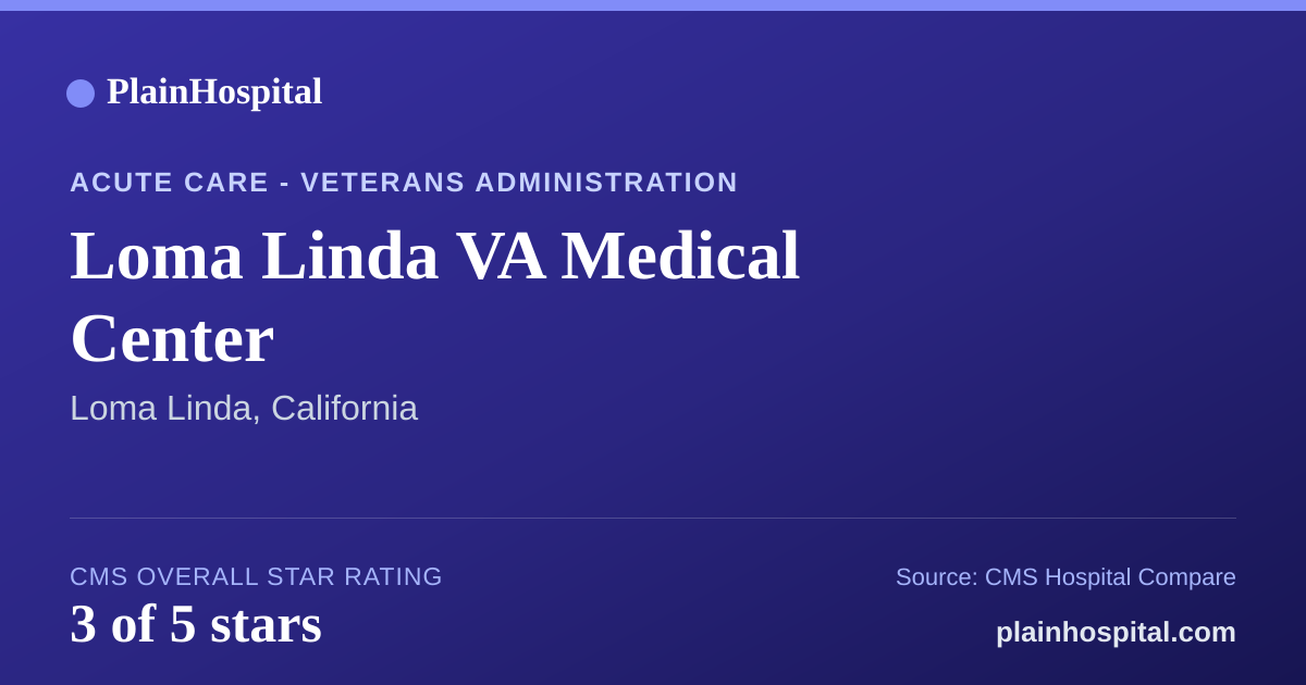 Summary card for Loma Linda VA Medical Center