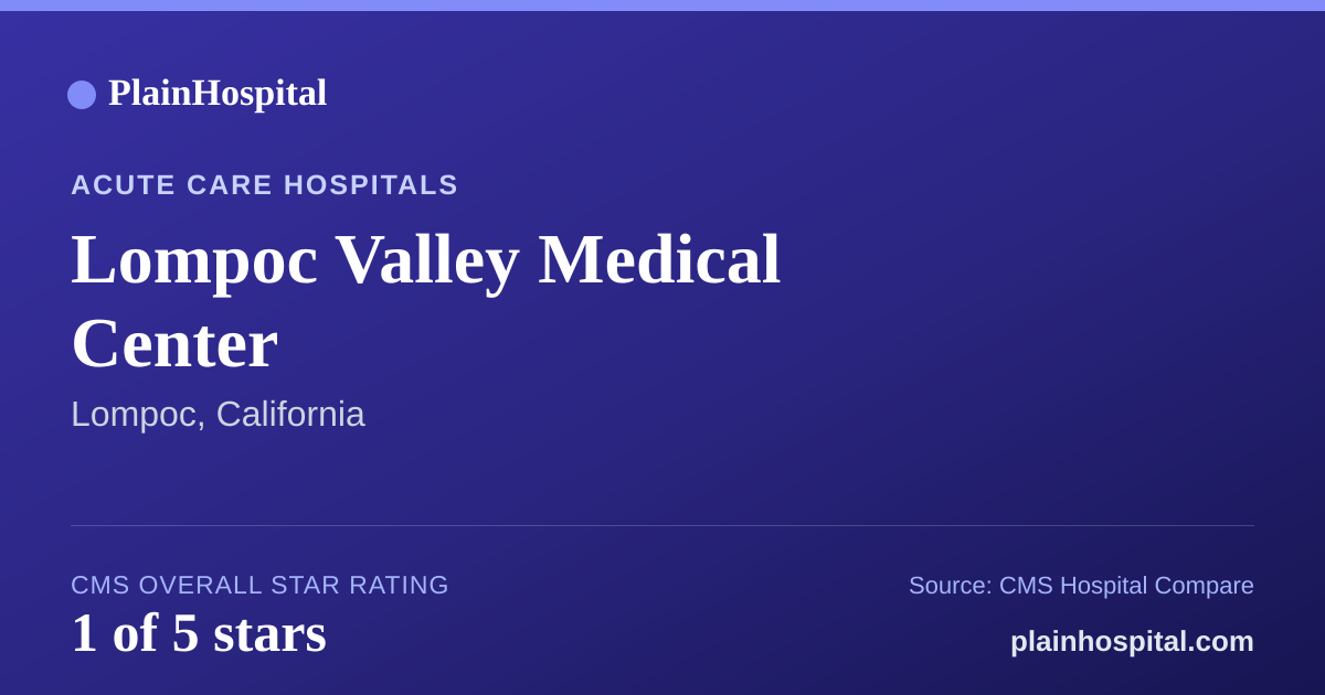 Summary card for Lompoc Valley Medical Center