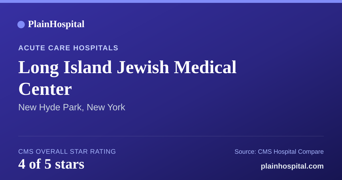 Summary card for Long Island Jewish Medical Center