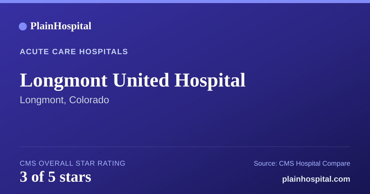 Summary card for Longmont United Hospital