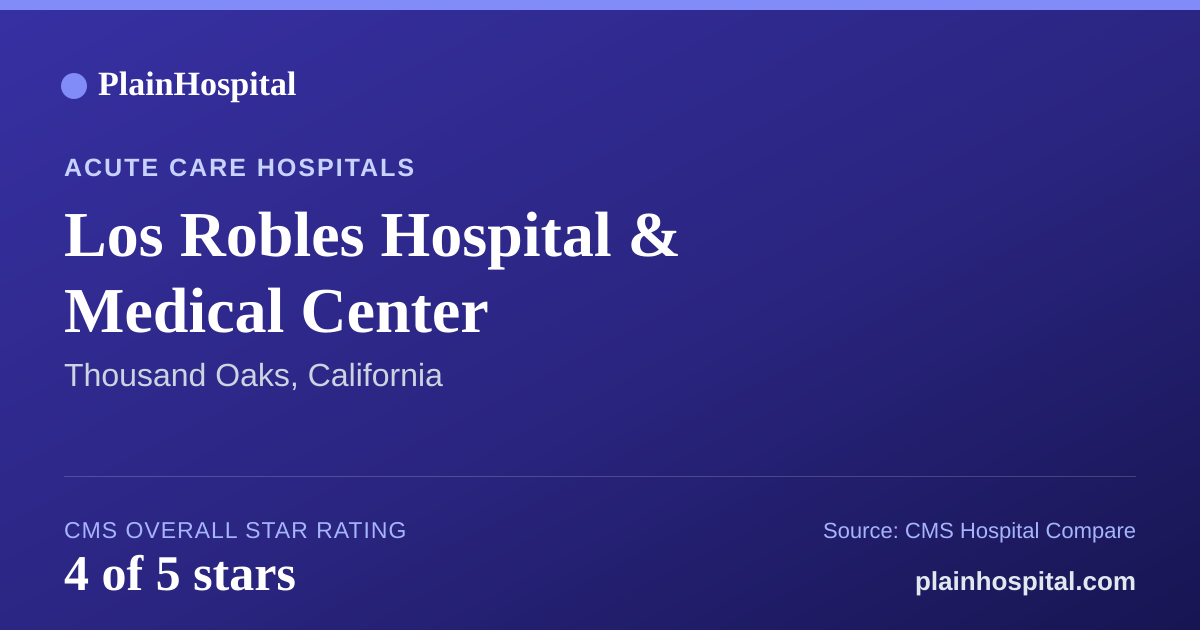 Summary card for Los Robles Hospital & Medical Center
