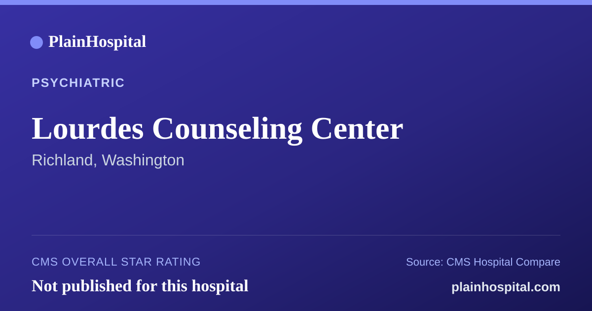 Summary card for Lourdes Counseling Center