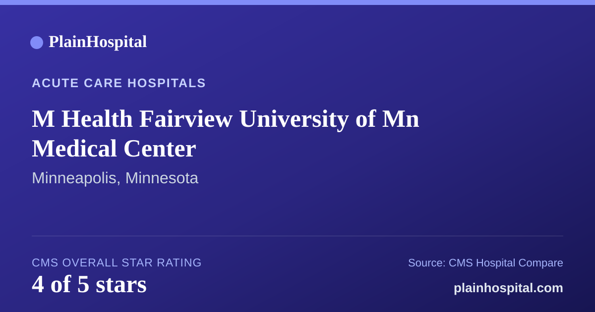 Summary card for M Health Fairview University of Mn Medical Center