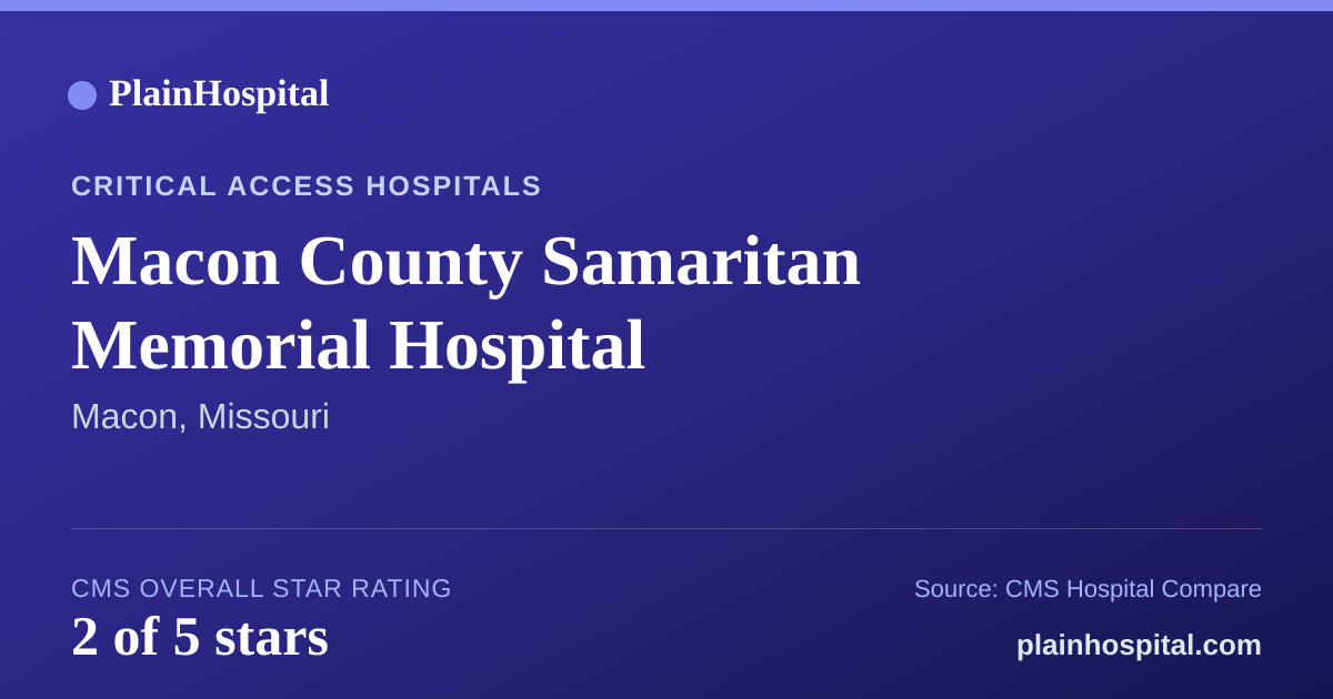 Summary card for Macon County Samaritan Memorial Hospital