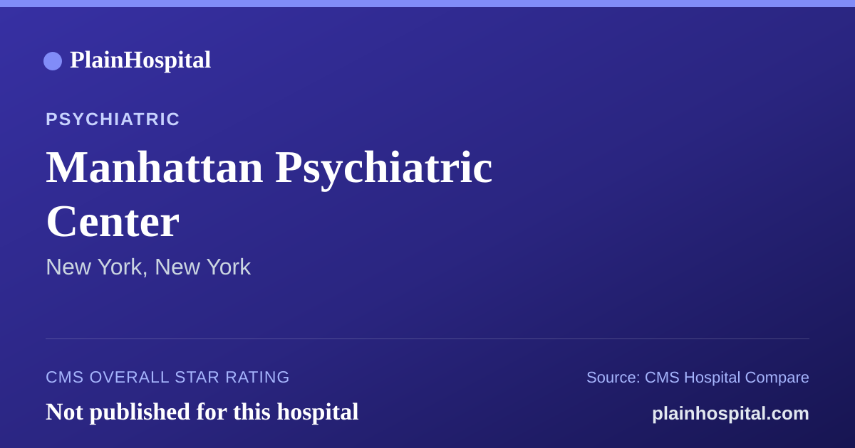 Summary card for Manhattan Psychiatric Center