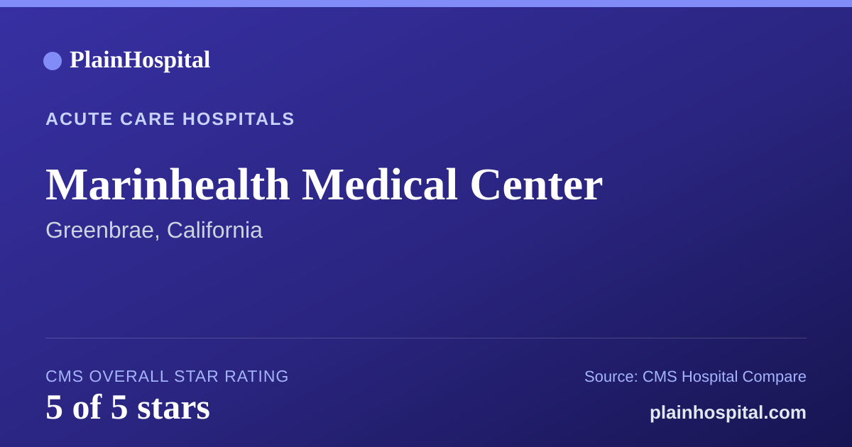 Summary card for Marinhealth Medical Center
