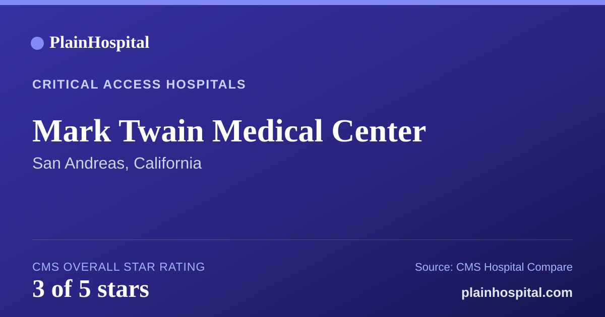 Summary card for Mark Twain Medical Center