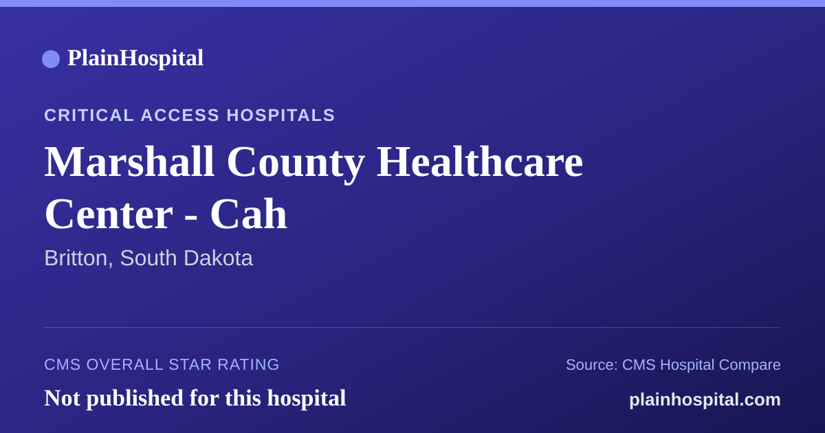 Summary card for Marshall County Healthcare Center - Cah
