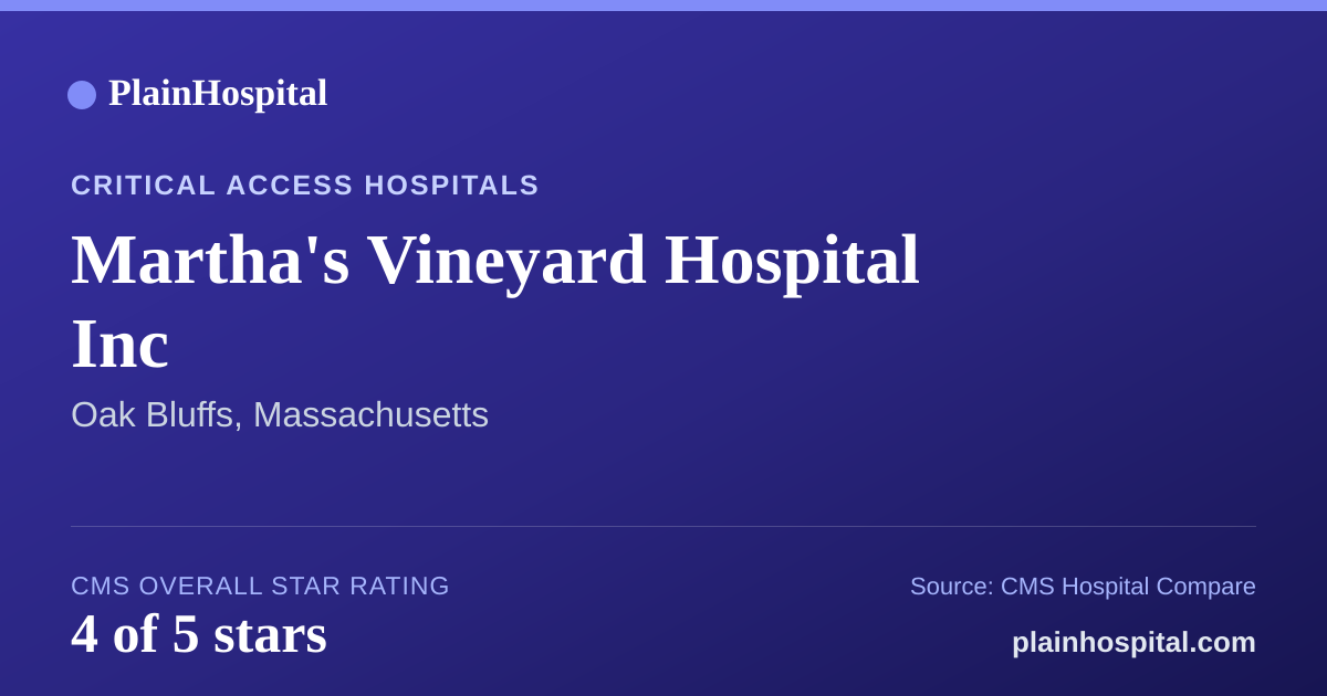 Summary card for Martha's Vineyard Hospital Inc