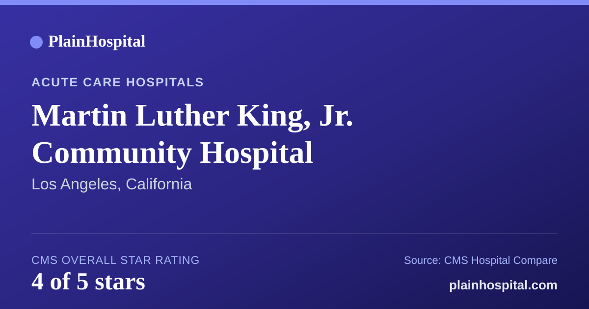 Summary card for Martin Luther King, Jr. Community Hospital