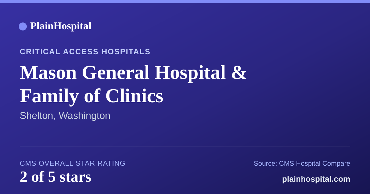 Summary card for Mason General Hospital & Family of Clinics