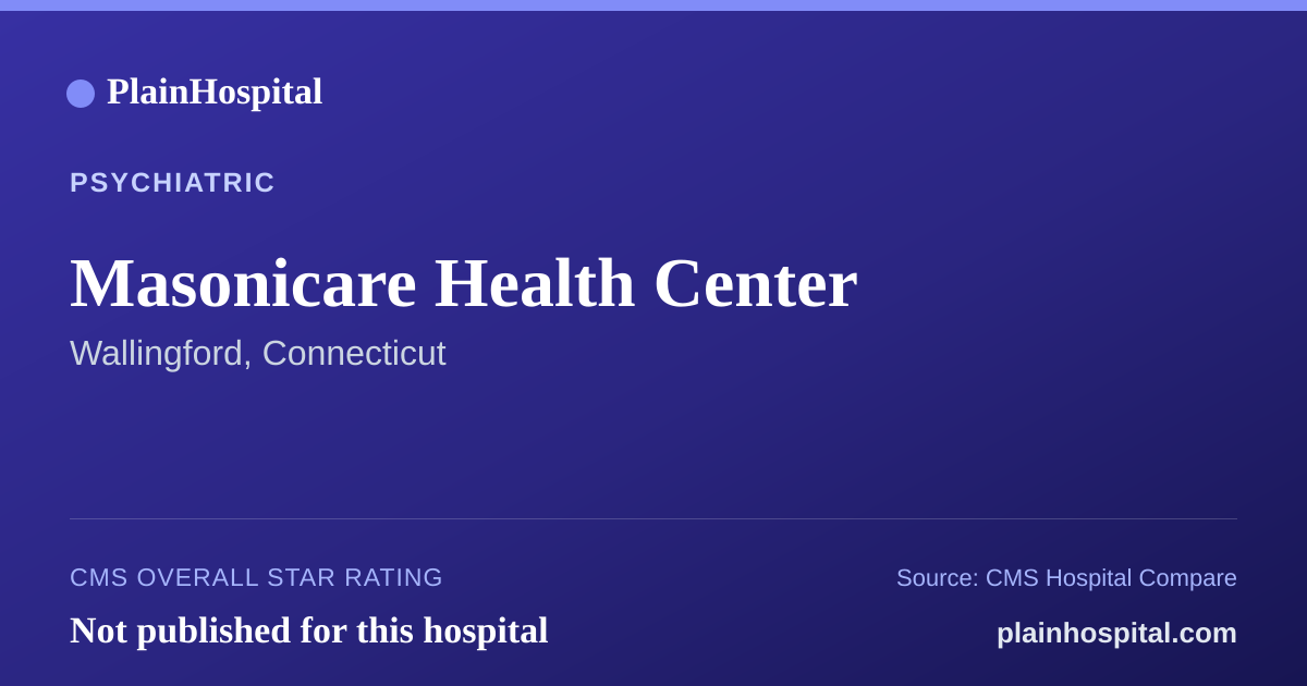 Summary card for Masonicare Health Center