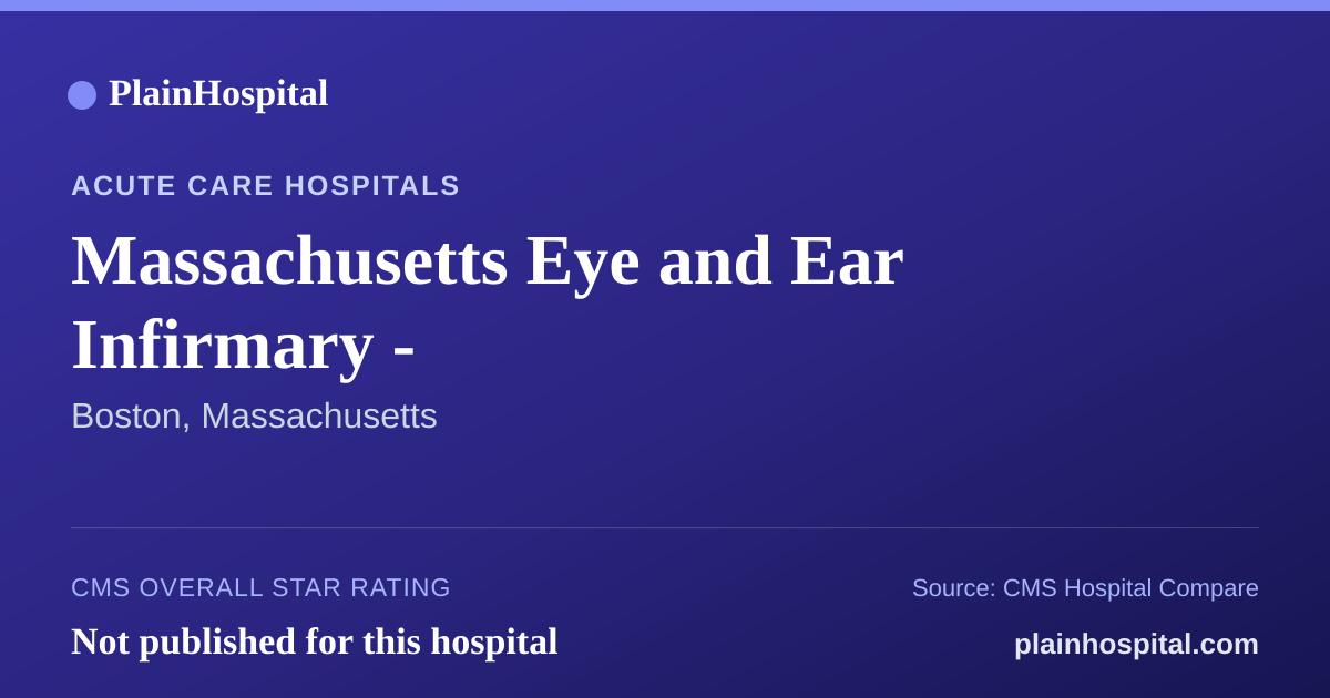 Summary card for Massachusetts Eye and Ear Infirmary -
