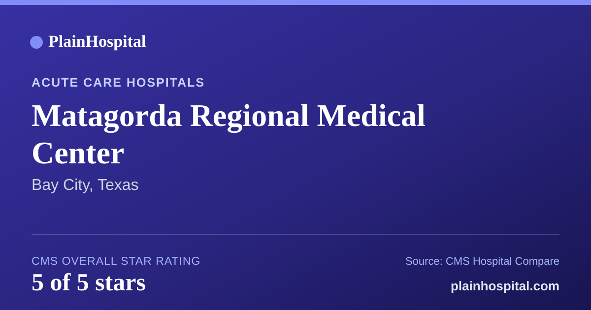 Summary card for Matagorda Regional Medical Center
