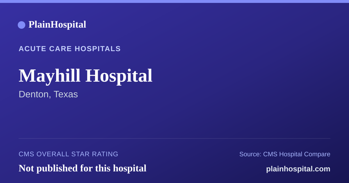 Summary card for Mayhill Hospital