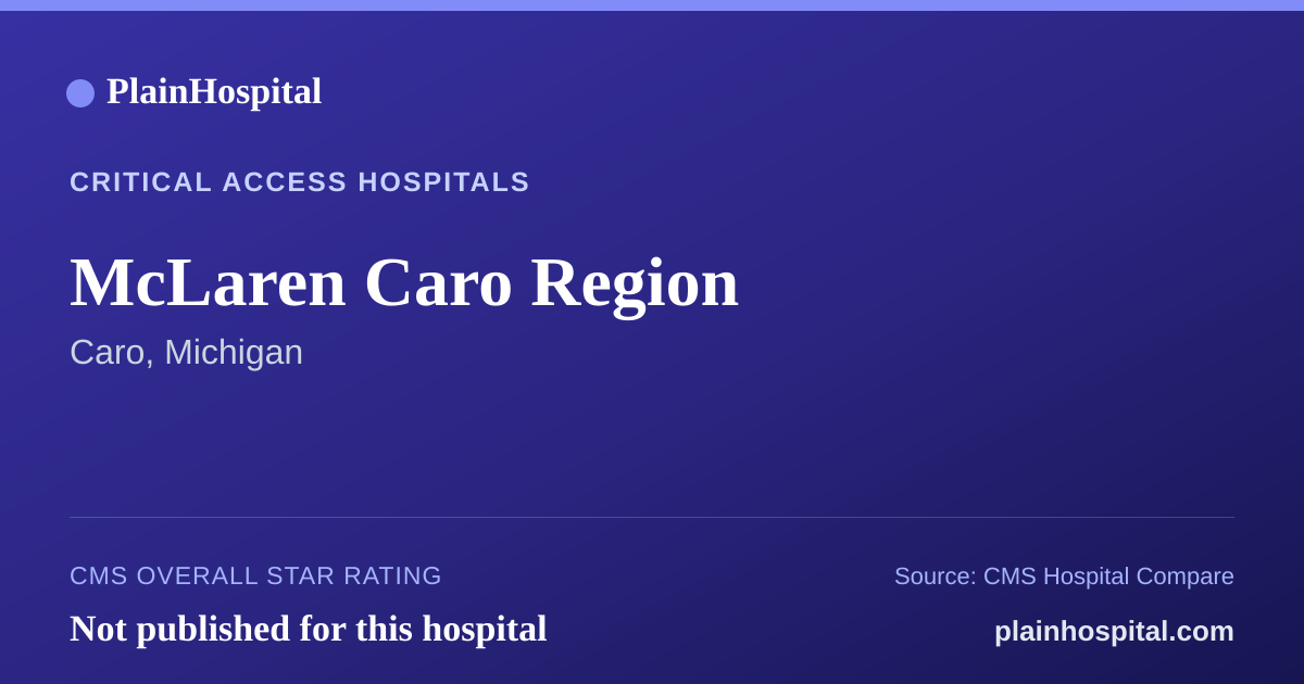 Summary card for McLaren Caro Region
