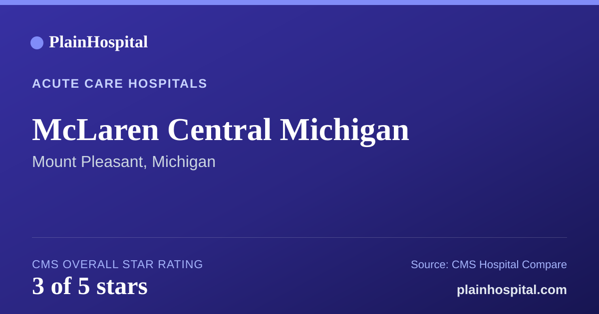 Summary card for McLaren Central Michigan