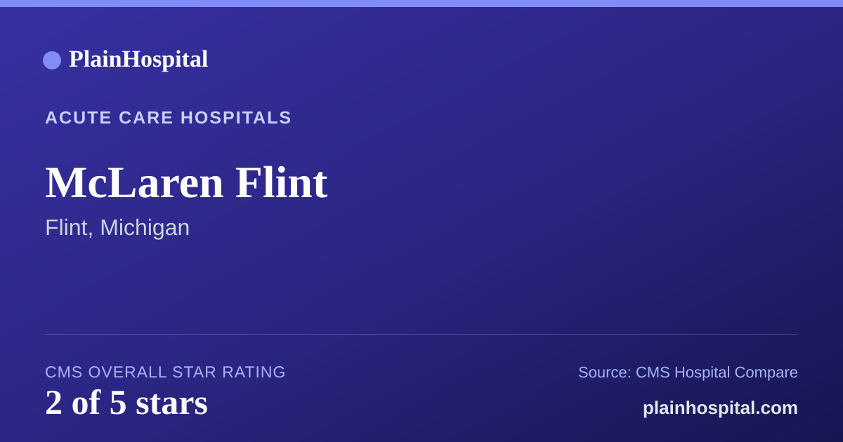 Summary card for McLaren Flint