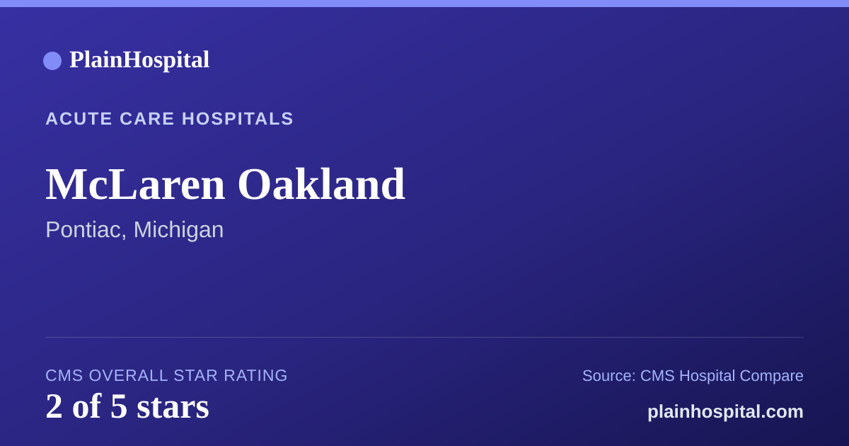 Summary card for McLaren Oakland
