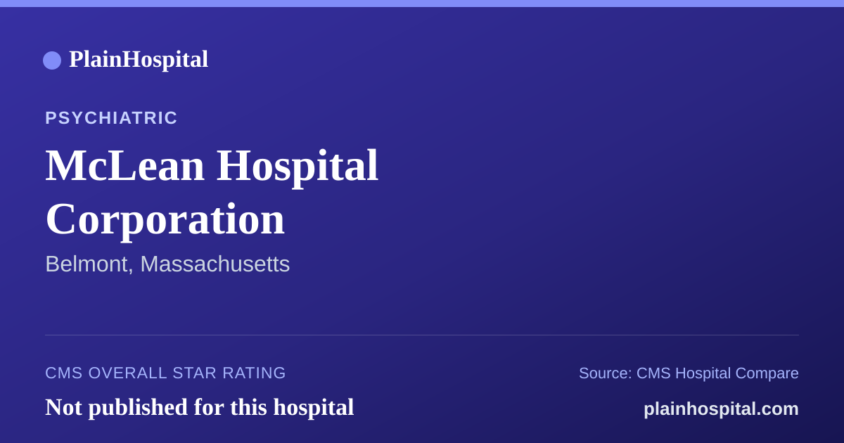 Summary card for McLean Hospital Corporation