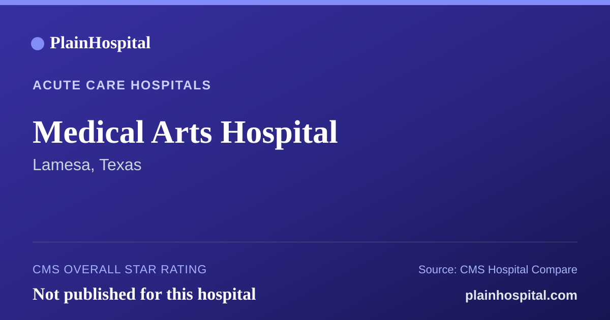 Summary card for Medical Arts Hospital