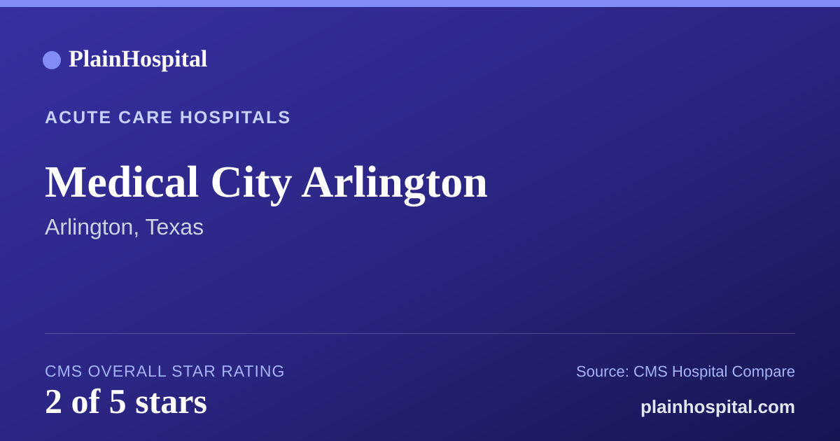 Summary card for Medical City Arlington