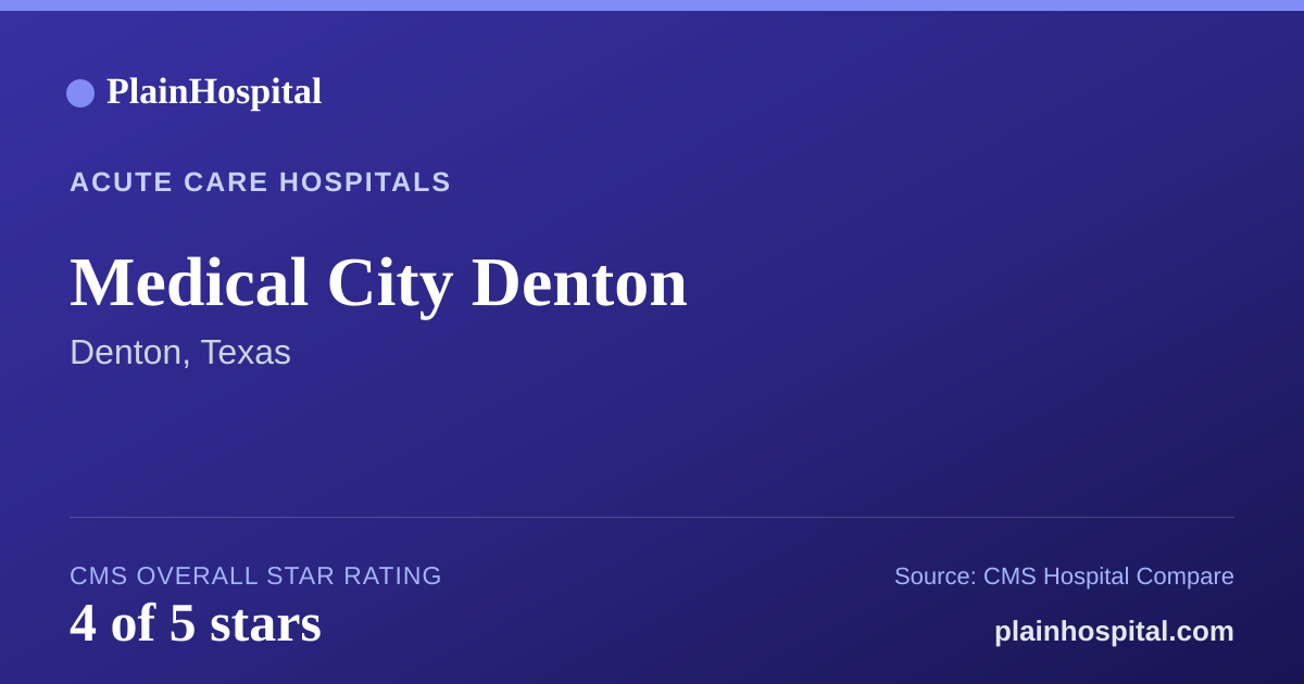 Summary card for Medical City Denton
