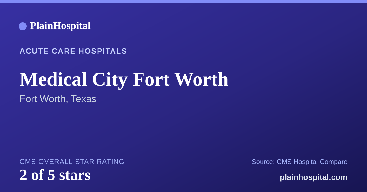 Summary card for Medical City Fort Worth