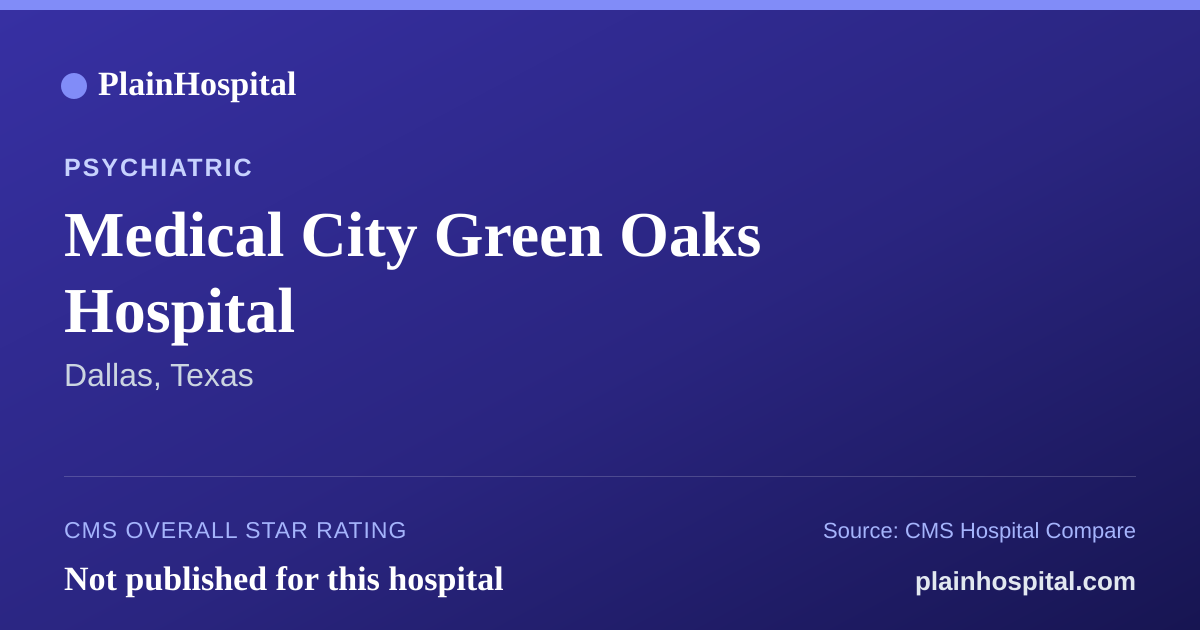 Summary card for Medical City Green Oaks Hospital