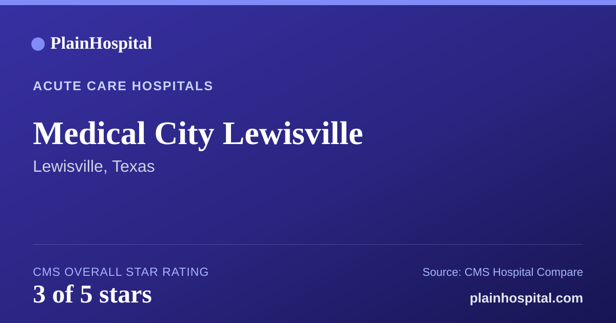 Summary card for Medical City Lewisville