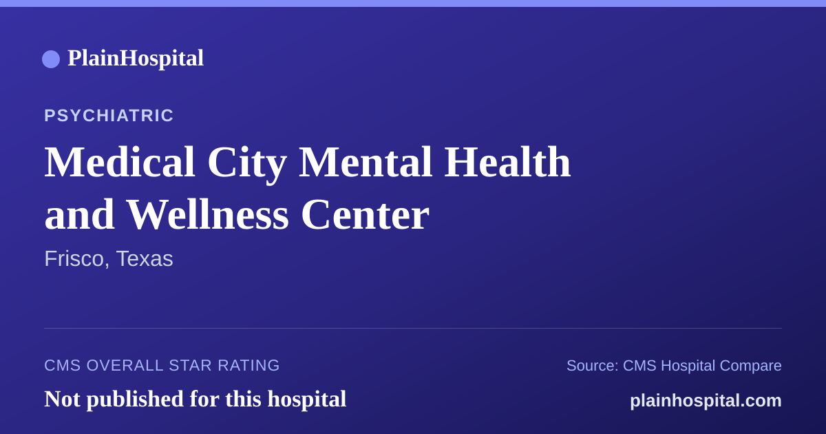 Summary card for Medical City Mental Health and Wellness Center