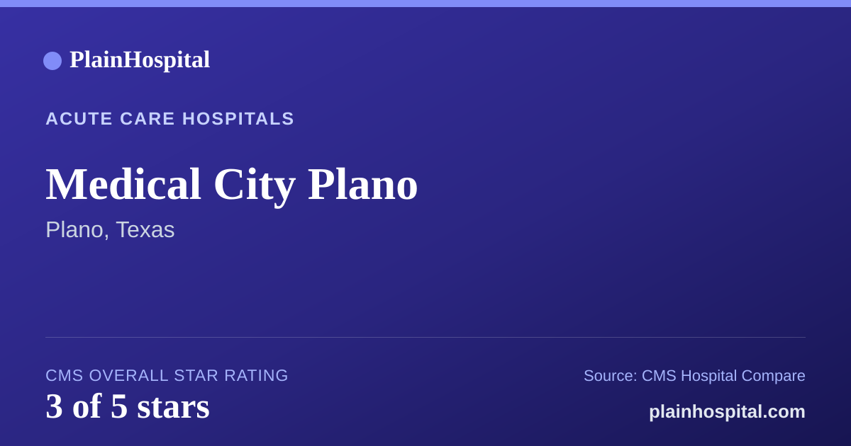 Summary card for Medical City Plano