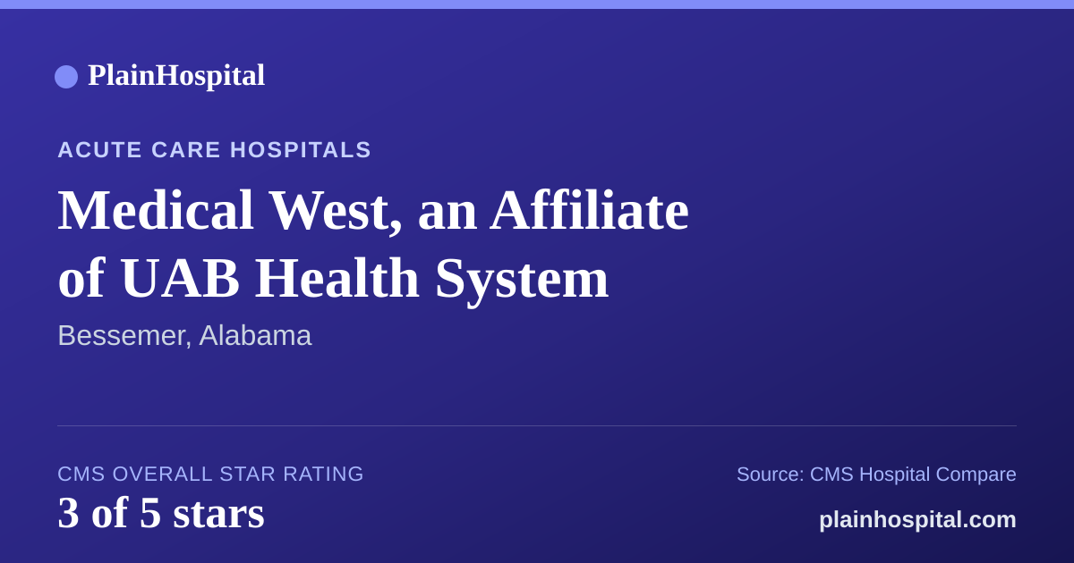 Summary card for Medical West, an Affiliate of UAB Health System
