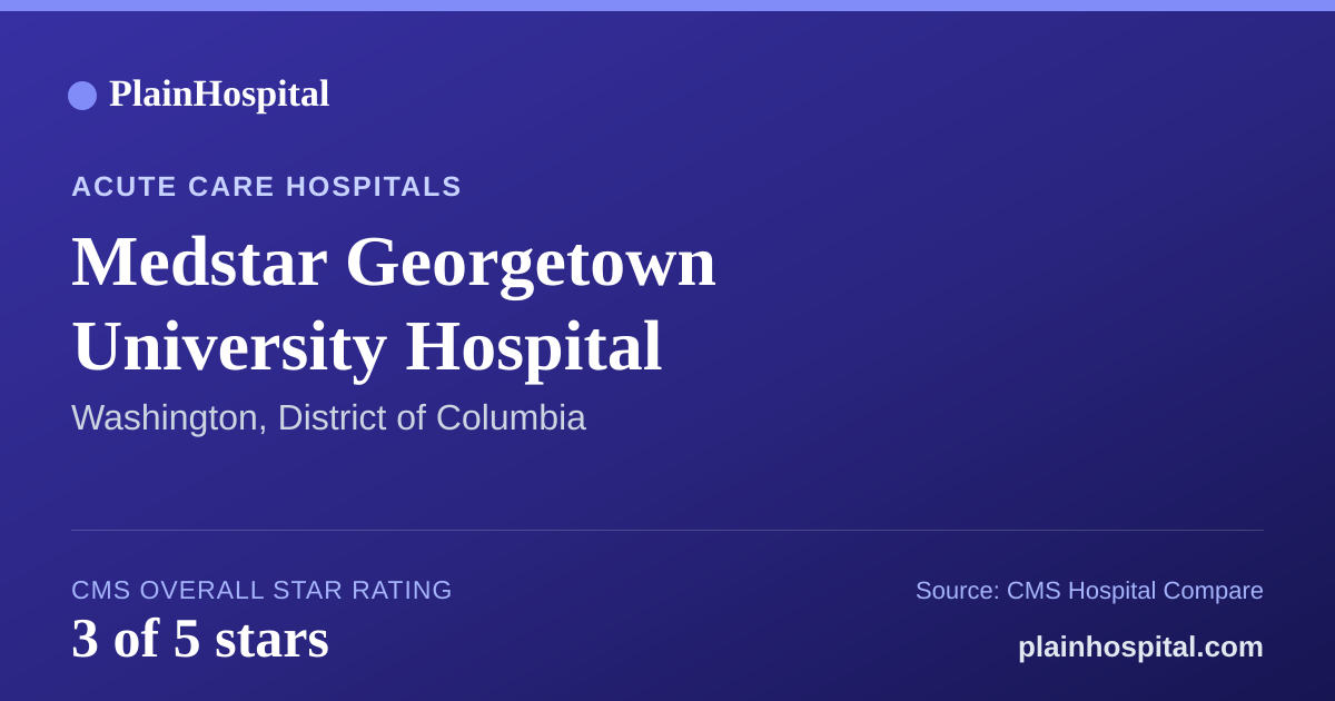 Summary card for Medstar Georgetown University Hospital