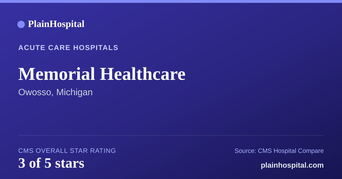 Summary card for Memorial Healthcare
