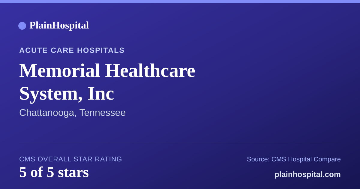 Summary card for Memorial Healthcare System, Inc