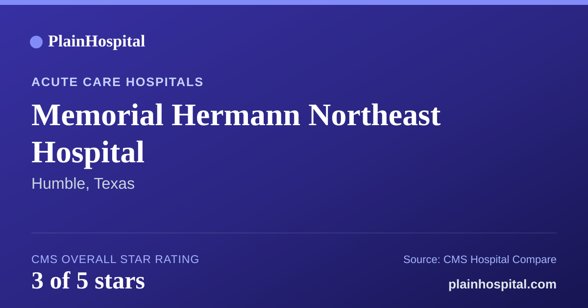 Summary card for Memorial Hermann Northeast Hospital