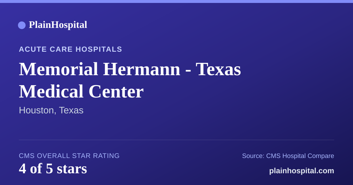 Summary card for Memorial Hermann - Texas Medical Center