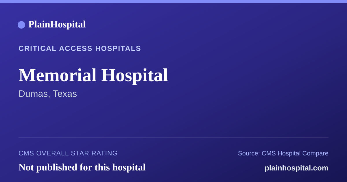 Summary card for Memorial Hospital