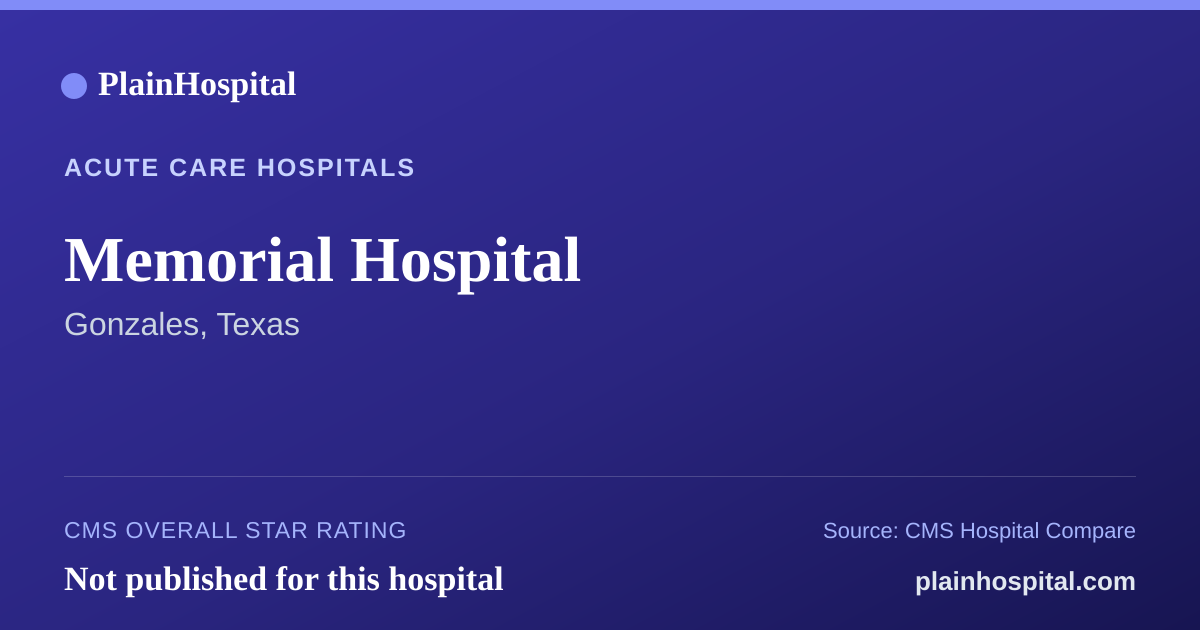 Summary card for Memorial Hospital
