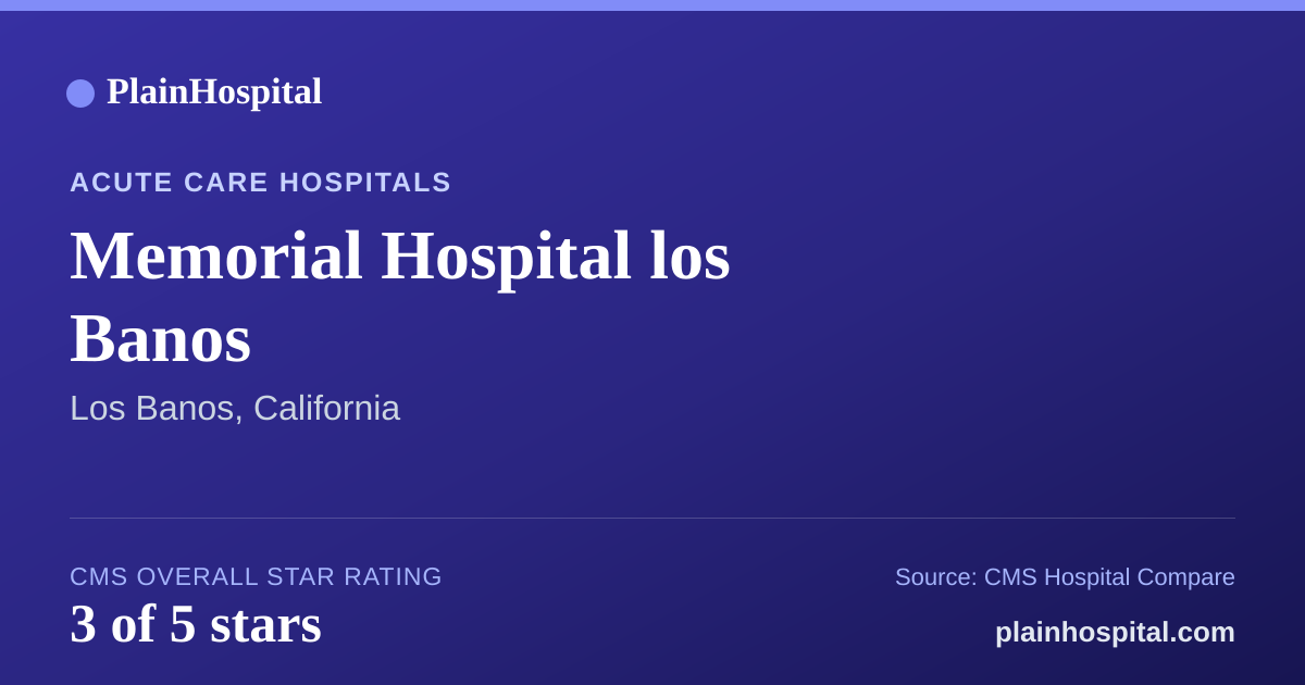 Summary card for Memorial Hospital los Banos