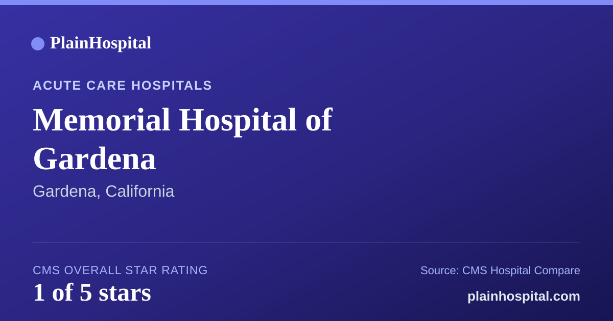 Summary card for Memorial Hospital of Gardena