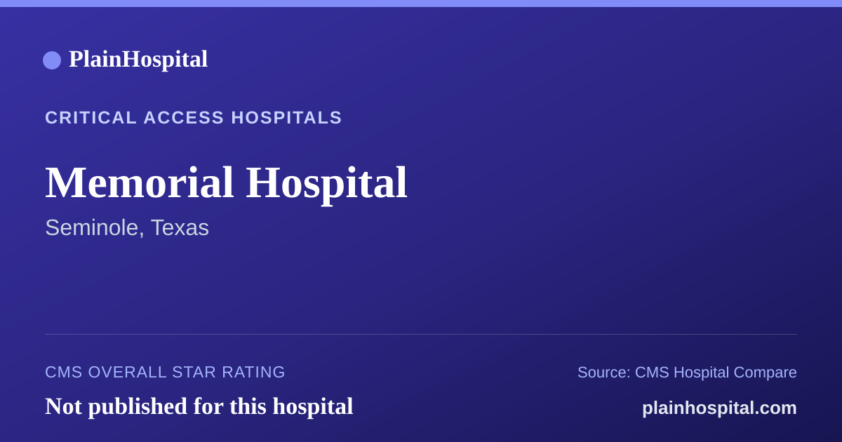 Summary card for Memorial Hospital