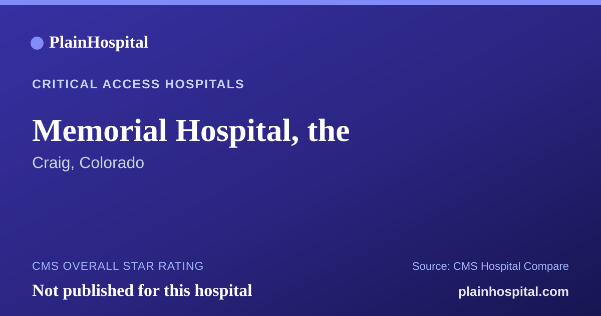 Summary card for Memorial Hospital, the