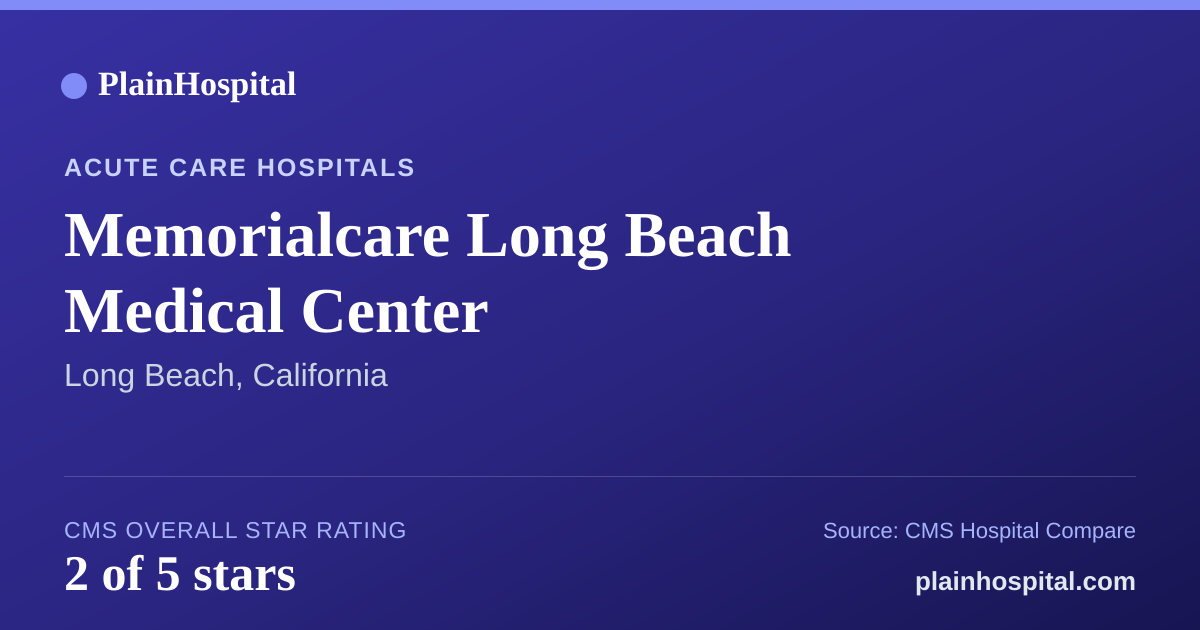 Summary card for Memorialcare Long Beach Medical Center