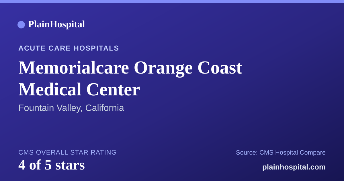 Summary card for Memorialcare Orange Coast Medical Center