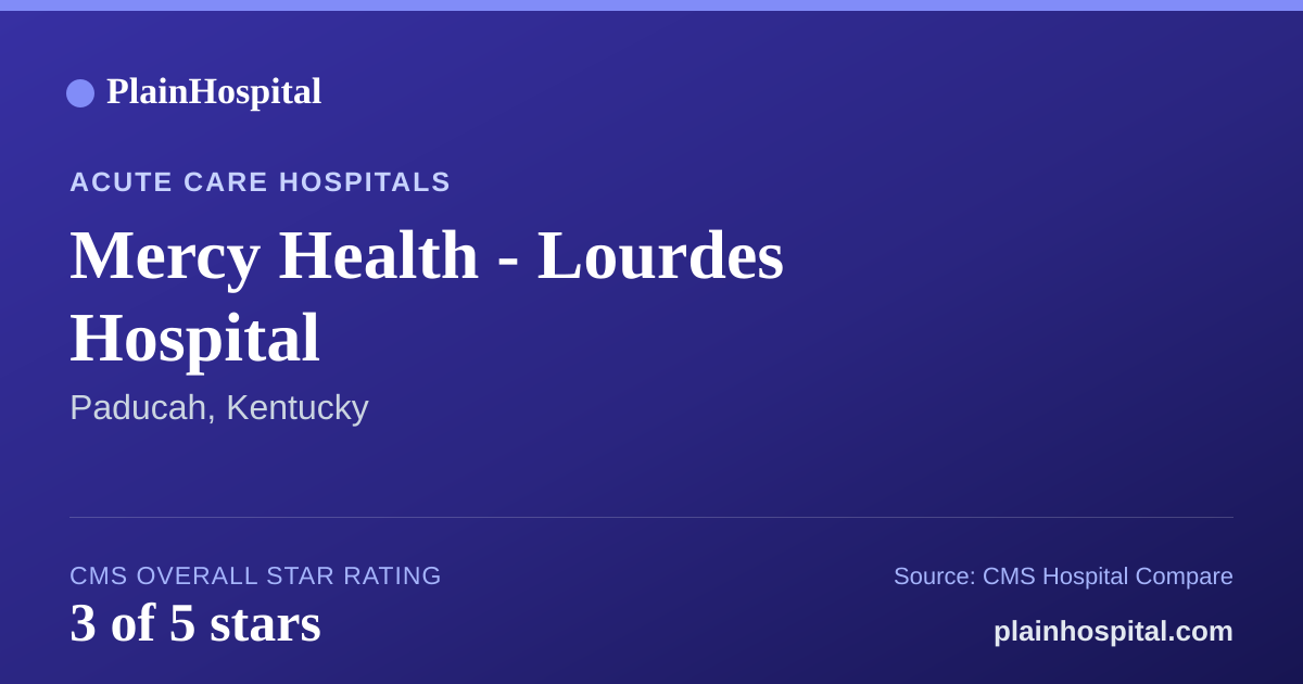 Summary card for Mercy Health - Lourdes Hospital