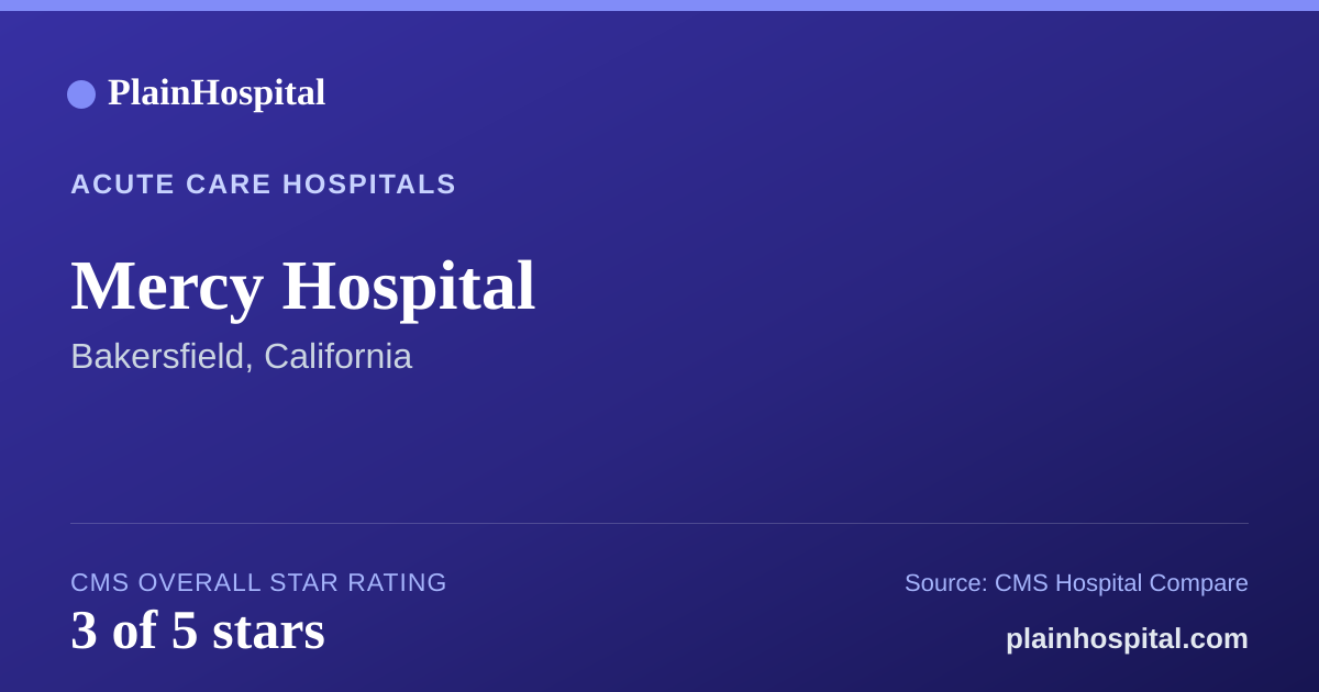 Summary card for Mercy Hospital