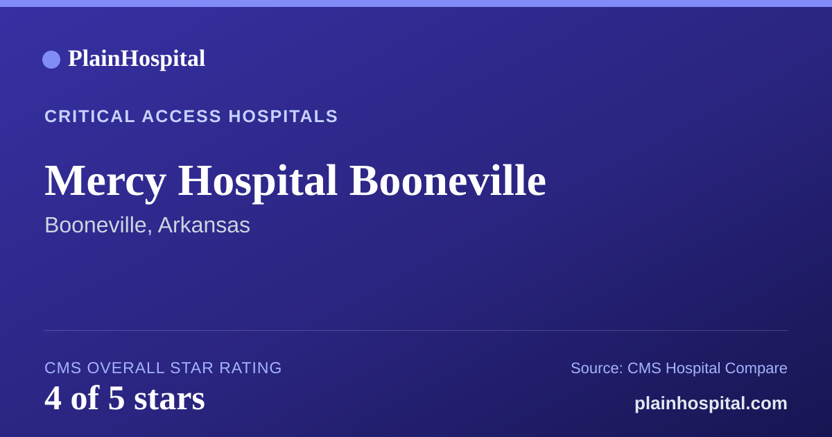 Summary card for Mercy Hospital Booneville
